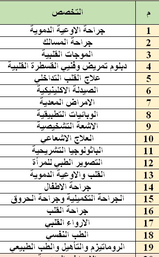 p2_list1